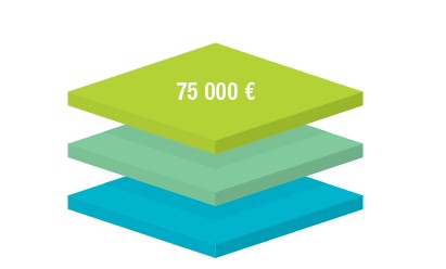 Budget 2021 - Subventions aux associations